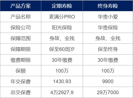 為什麼要買壽險？壽險對我們有什麼作用