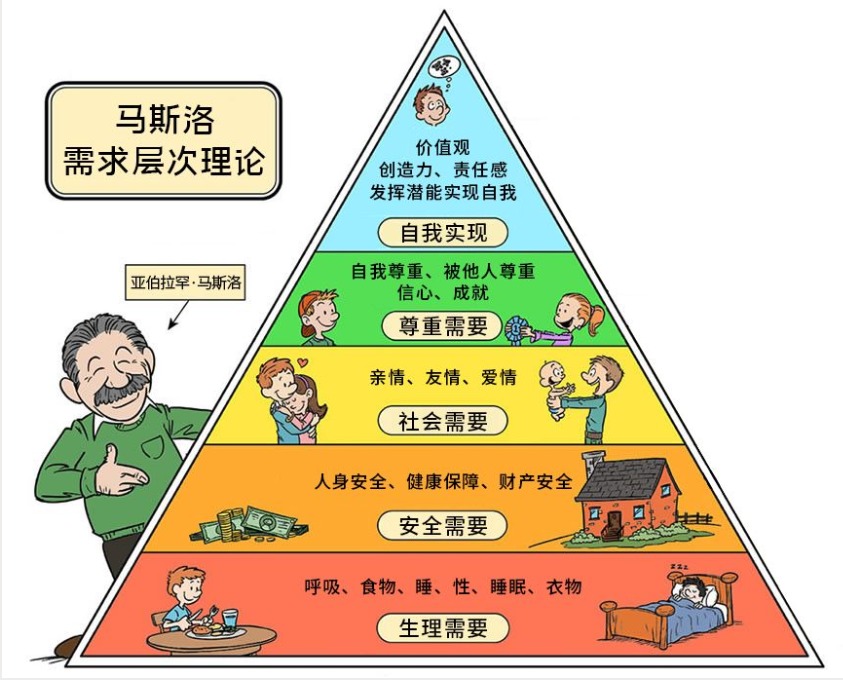 女性在不同人生階段怎麼買保險