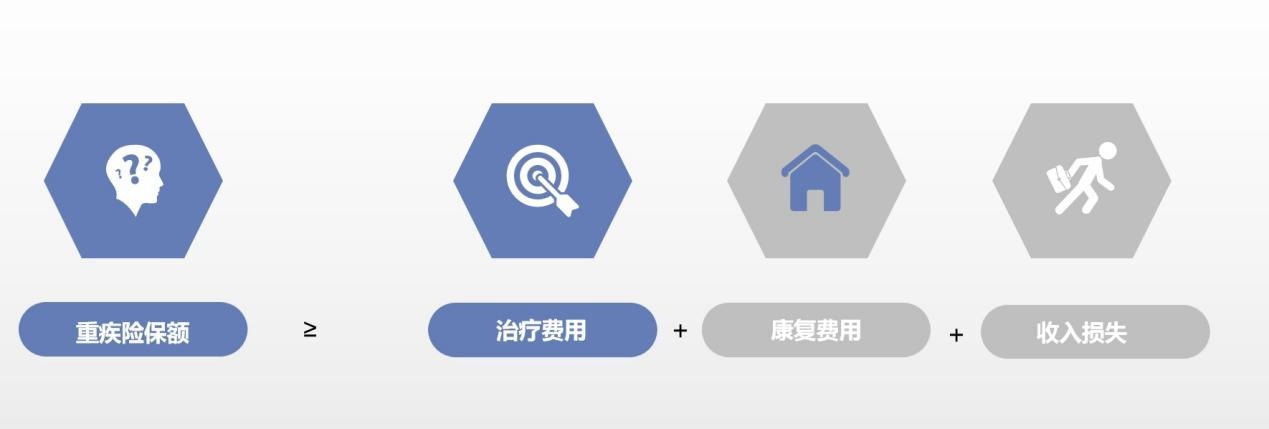 算一算：賠多少錢夠看病？