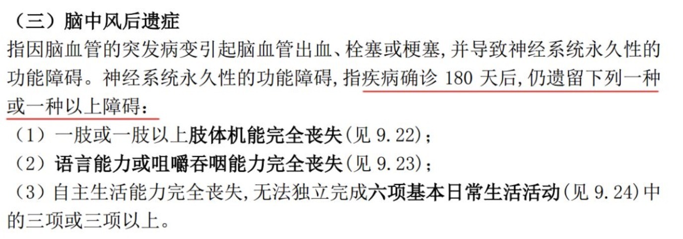 重疾險什麼情況下不賠