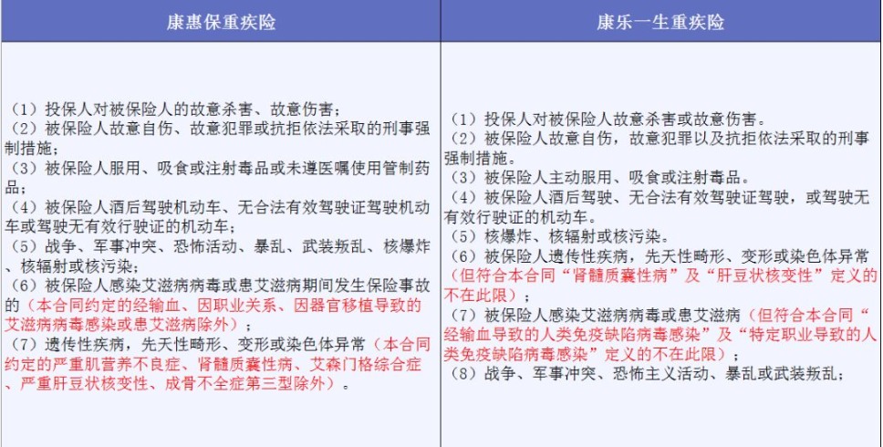 投保時不要忽略了合同中的免責條款