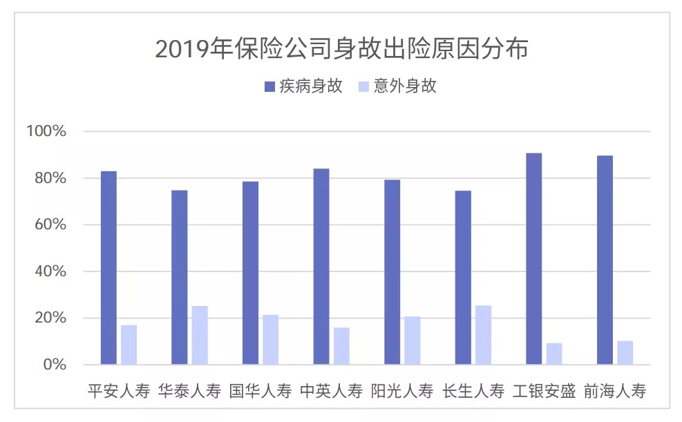 從理賠數據看保險怎麼買