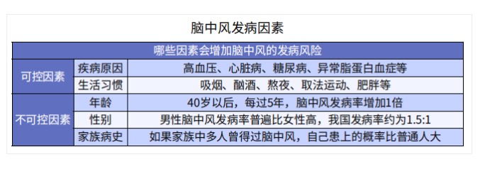 得了腦中風保險公司怎麼賠