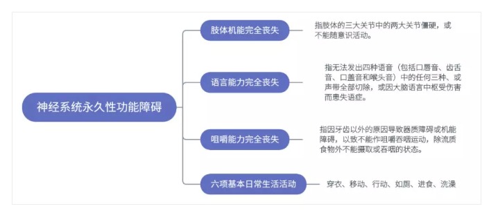 得了腦中風保險公司怎麼賠