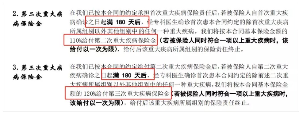 保險中的7個期限分別是什麼意思