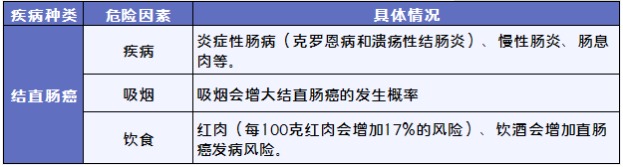 得了癌症哪些保險可以賠