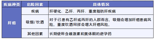 得了癌症哪些保險可以賠