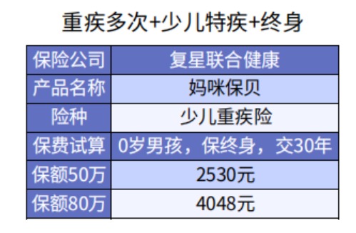 給孩子選重疾險保30年or終身？