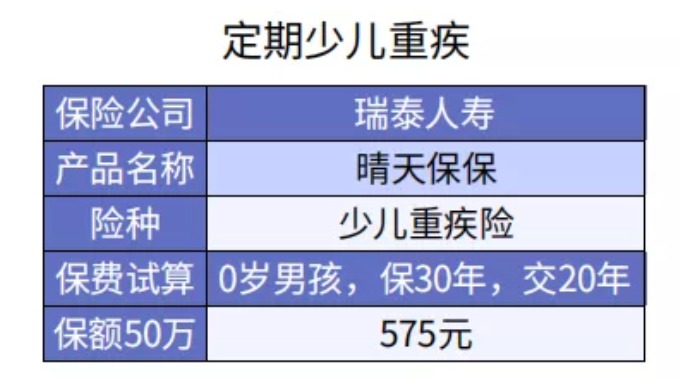 給孩子選重疾險保30年or終身？