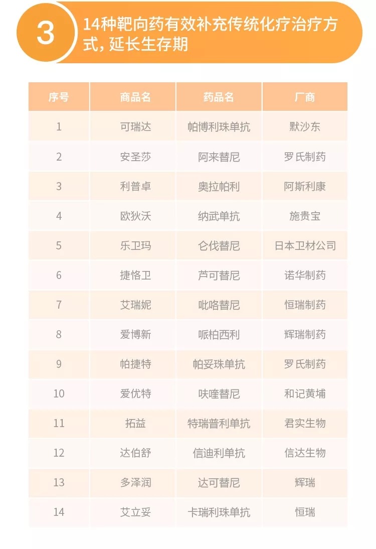 得了癌症醫保不夠用怎麼辦