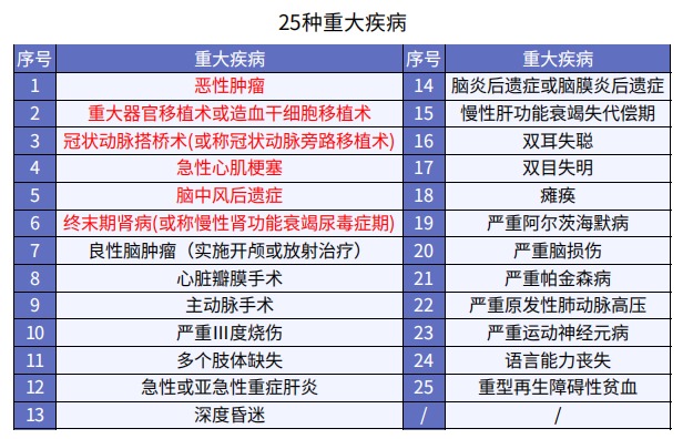 一文告訴你什麼是四大險種