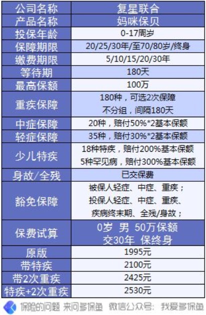 複星聯合媽咪寶貝少兒重疾險怎麼樣