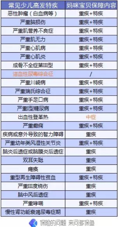 複星聯合媽咪寶貝少兒重疾險怎麼樣
