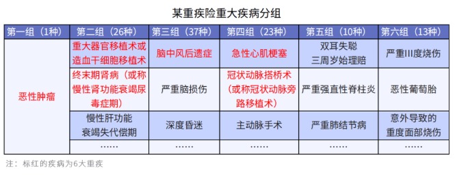 給孩子選重疾，單次賠付or多次賠付
