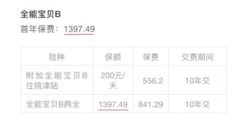 小孩投保，越早越好？盲目投保，錢包不保！