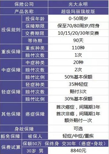 買保險避坑的訣竅 什麼樣的保險才是真正的好保險