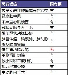買保險避坑的訣竅 什麼樣的保險才是真正的好保險