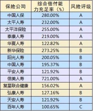 保險公司哪家好?大小保險公司的區別是什麼