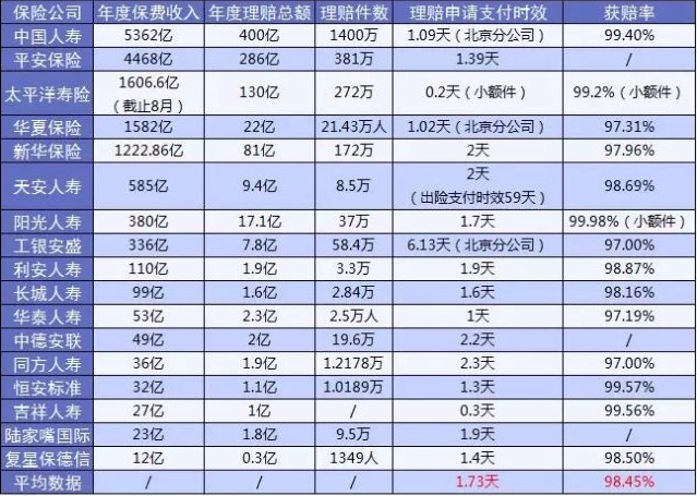保險公司哪家好?大小保險公司的區別是什麼