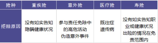 保險理賠包含哪些內容，如何定義理賠傷殘標準
