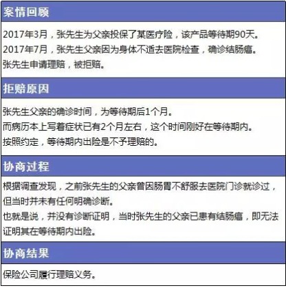 保險理賠包含哪些內容，如何定義理賠傷殘標準