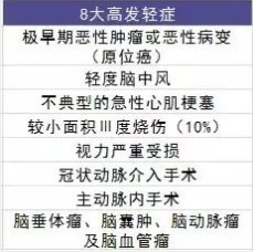 怎麼鑒別保險合同是否有問題