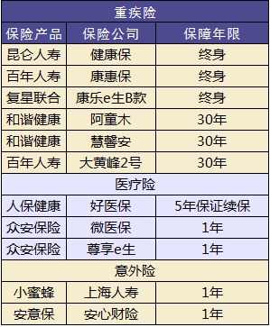 兒童保險要不要買？怎麼買