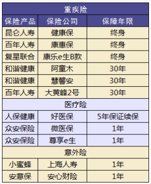 小孩買保險要注意哪些問題？