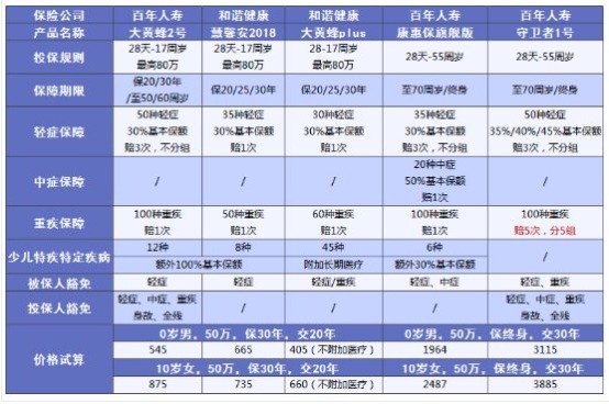 小孩買保險要注意哪些問題？