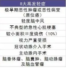 平安福澤兩全重疾險怎麼樣