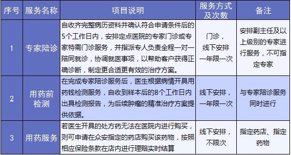 老人保險有哪些？給父母買什麼保險好