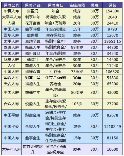 理財險要不要買？怎麼買？哪個好