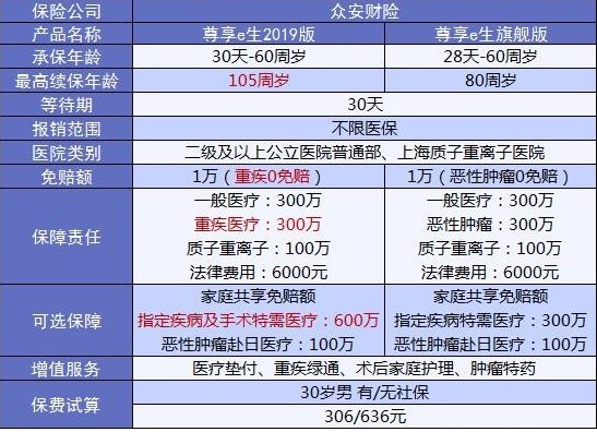 4大險種的代表產品，高性價比非他們莫屬了！