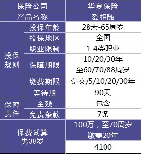 華夏愛相隨定期壽險怎麼樣