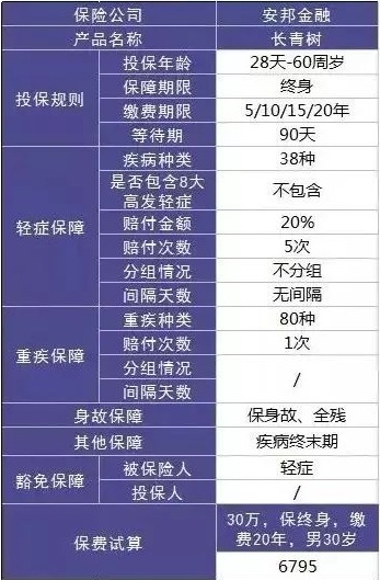 安邦保險怎麼樣?有哪些值得買的產品