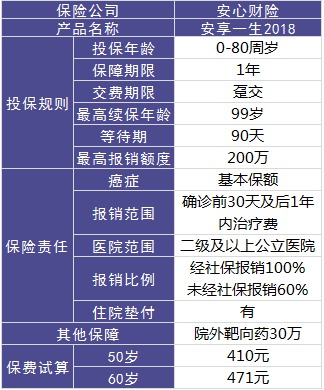 安心保險安享一生好不好？值不值得買？
