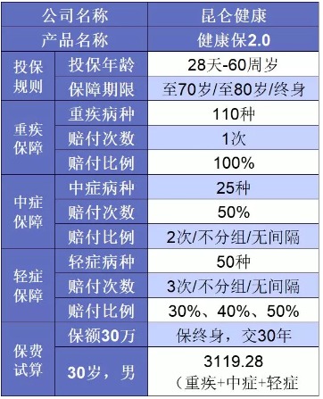 誰說重疾險很貴？這6種選擇你一定要知道