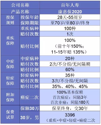 誰說重疾險很貴？這6種選擇你一定要知道
