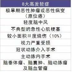 複星聯合倍吉星重疾險好不好