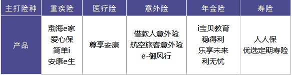 渤海保險怎麼樣