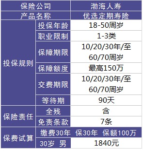 渤海保險怎麼樣