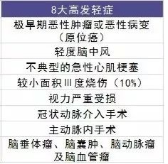 渤海人壽嘉樂保重疾險怎麼樣