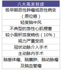 太平成長無憂少兒重疾險怎麼樣
