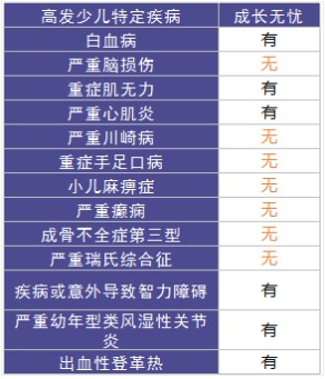 太平成長無憂少兒重疾險怎麼樣