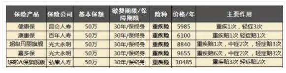 誠合保險經紀公司好不好