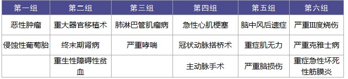 複星聯合星相印重疾險怎麼樣
