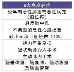 複星聯合星相印重疾險怎麼樣