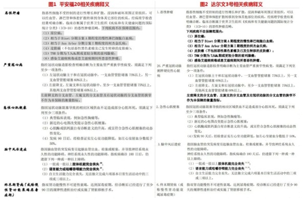 網上買保險理賠會不會很難？