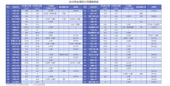 網上買保險理賠會不會很難？