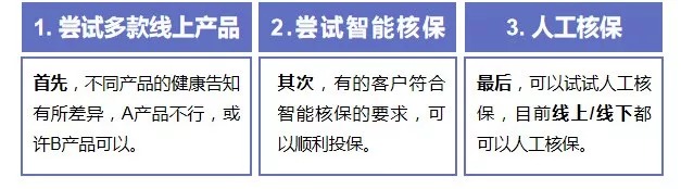 第一次買保險該注意什麼？我有11條建議給你